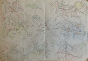 Mindmapboek